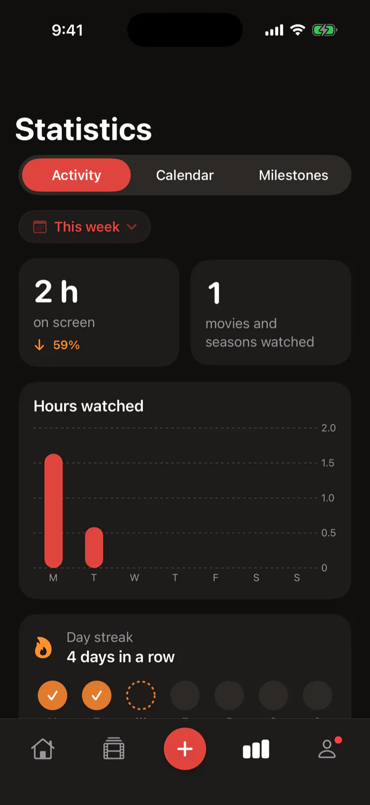 Statistics: hours on screen, titles watched and streak